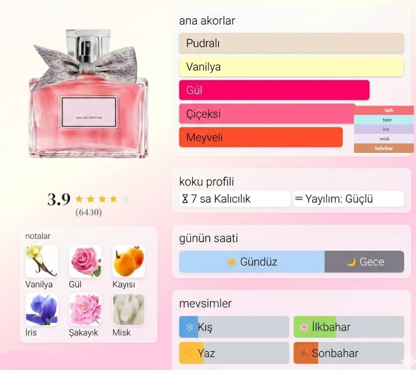 Miss Dior Parfüm