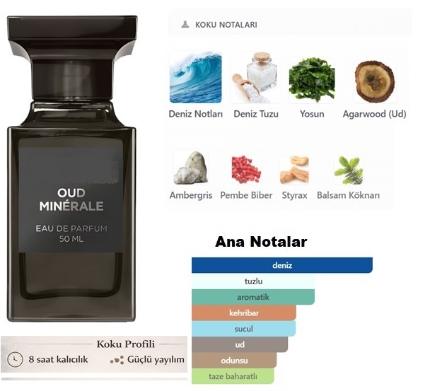 Oud Minerale Parfüm
