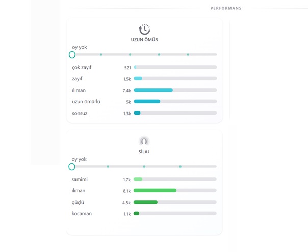 Black Opium Kadın 50 ml
