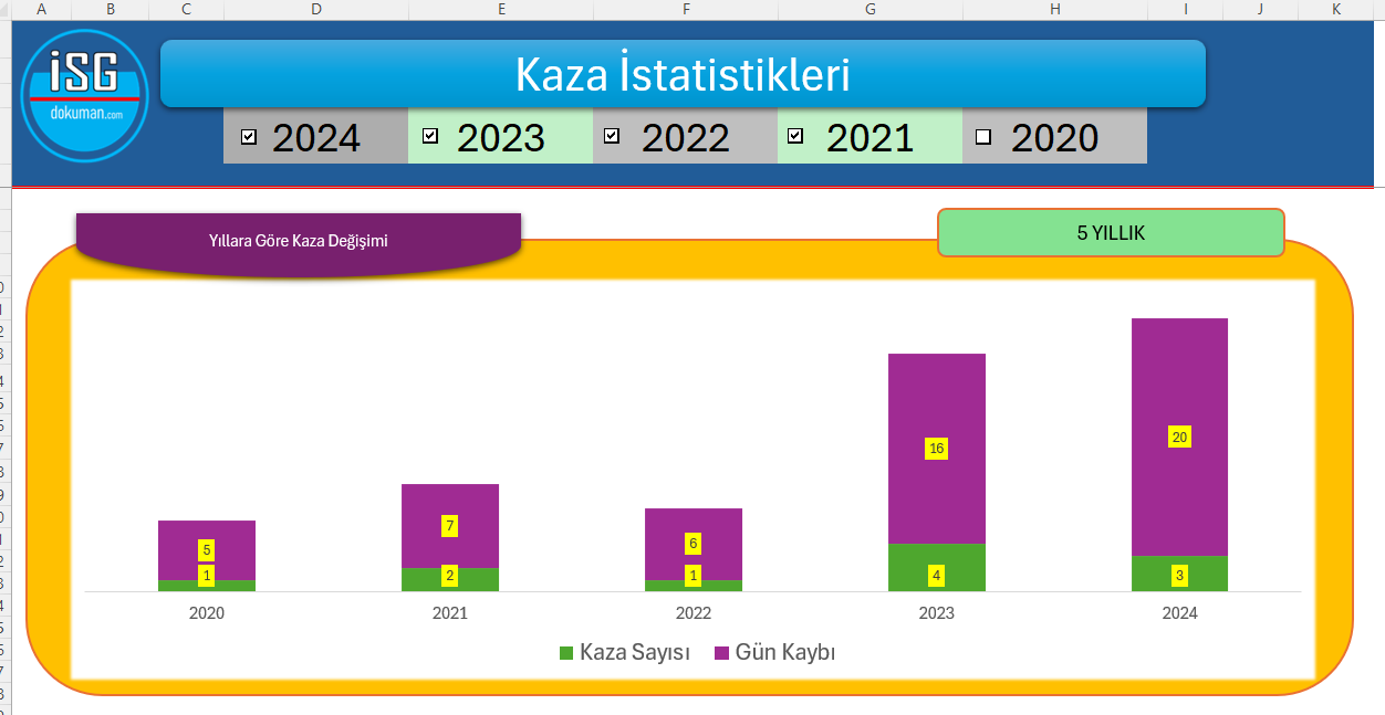 İş Kazası Takip Formu 1(İleri Seviye-Excel Formüllü)
