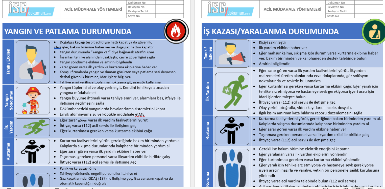 Acil Müdahale Yöntemleri