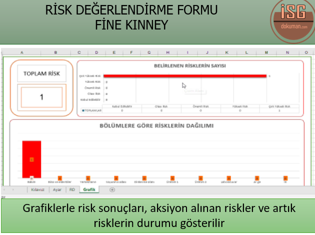 Risk değerlendirme formu (Fine-Kinney) Formül ve grafikli