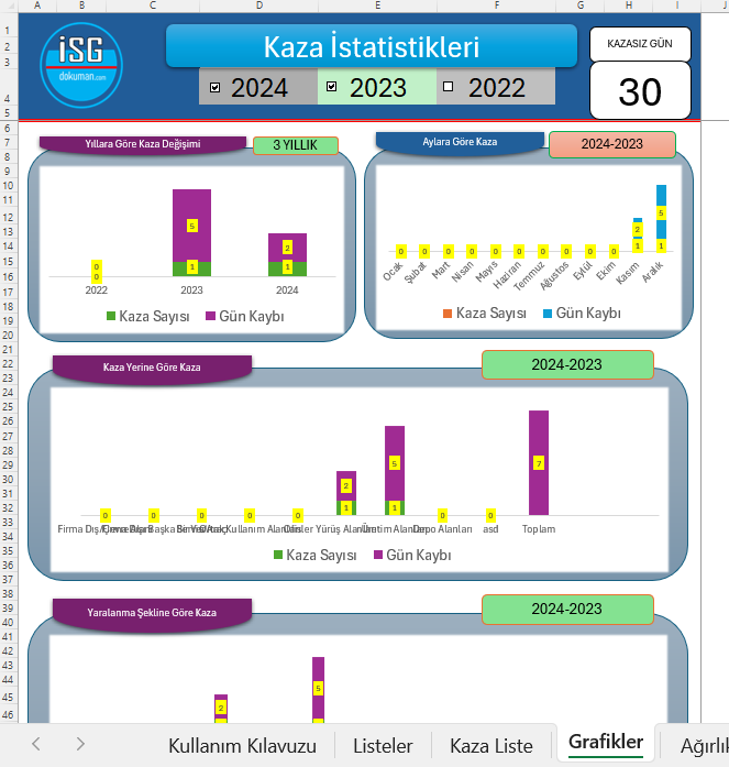 İş Kazası Takip Formu-1 (Temel Seviye-formüllü)