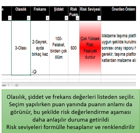 Risk değerlendirme formu (Fine-Kinney) Formül ve grafikli