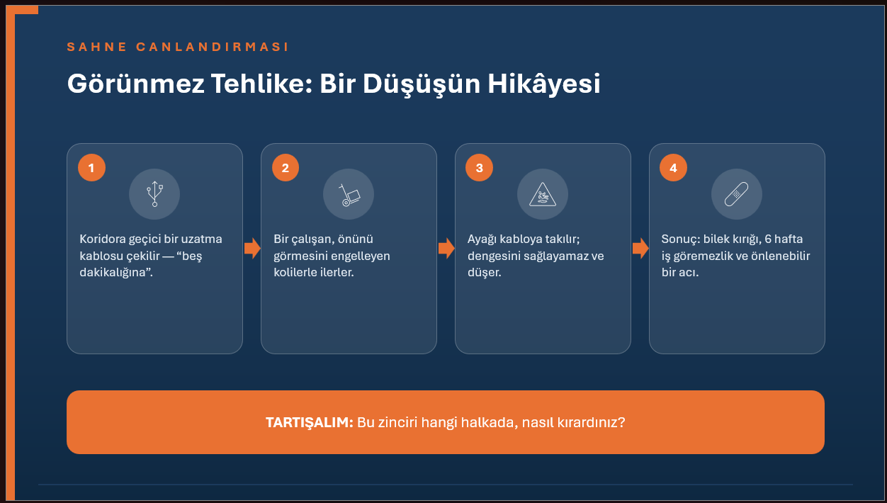 Temel İş Sağlığı ve Güvenliği Eğitim Sunumu | Hazır İSG Eğitim Slaytı