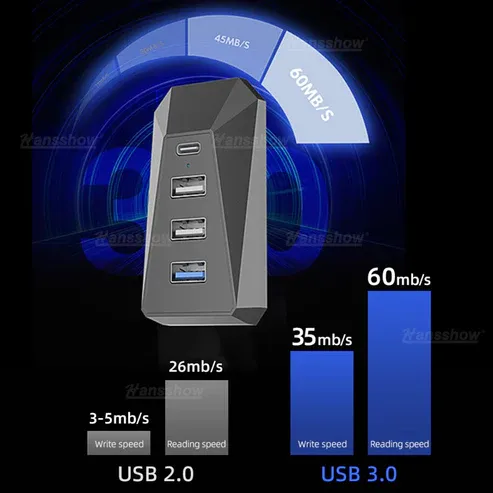 Tesla Model Y Torpido Gözü Çok Fonksiyonlu 1 Adet USB 3.0 \ 2 Adet USB 2.0 \ 1 Adet Type-C