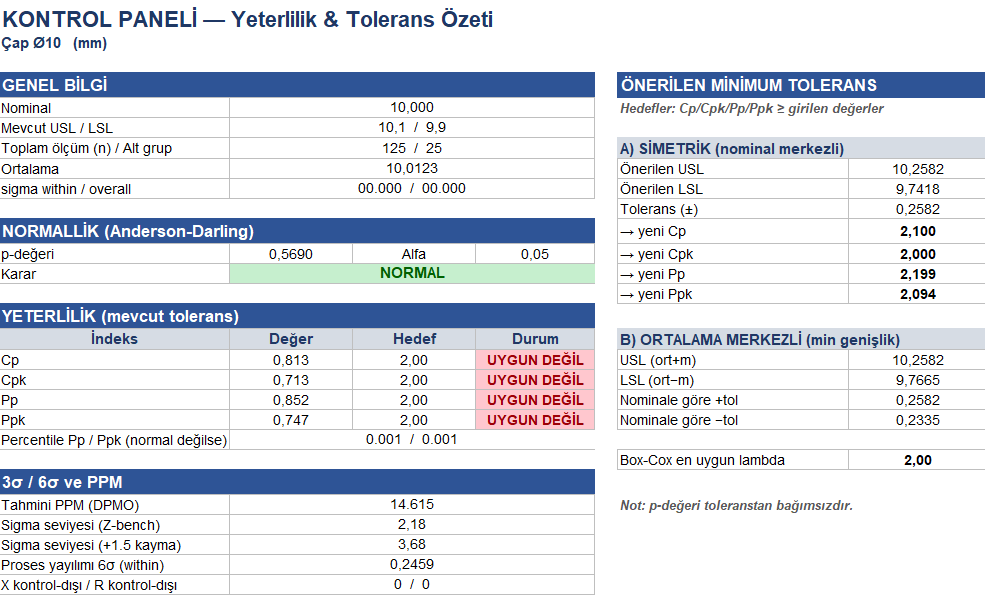 SPC Yeterlilik & Tolerans Çalışması Aracı