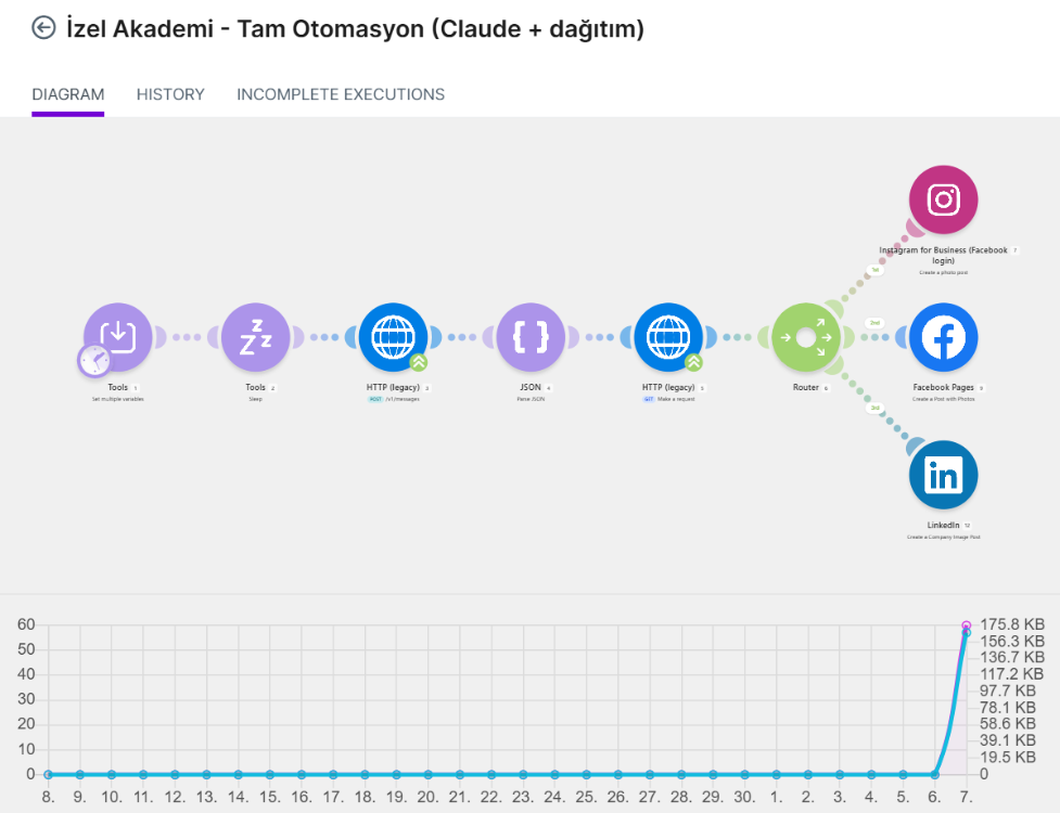 İA - Sosyal Medya Full Otomasyon Sistemi