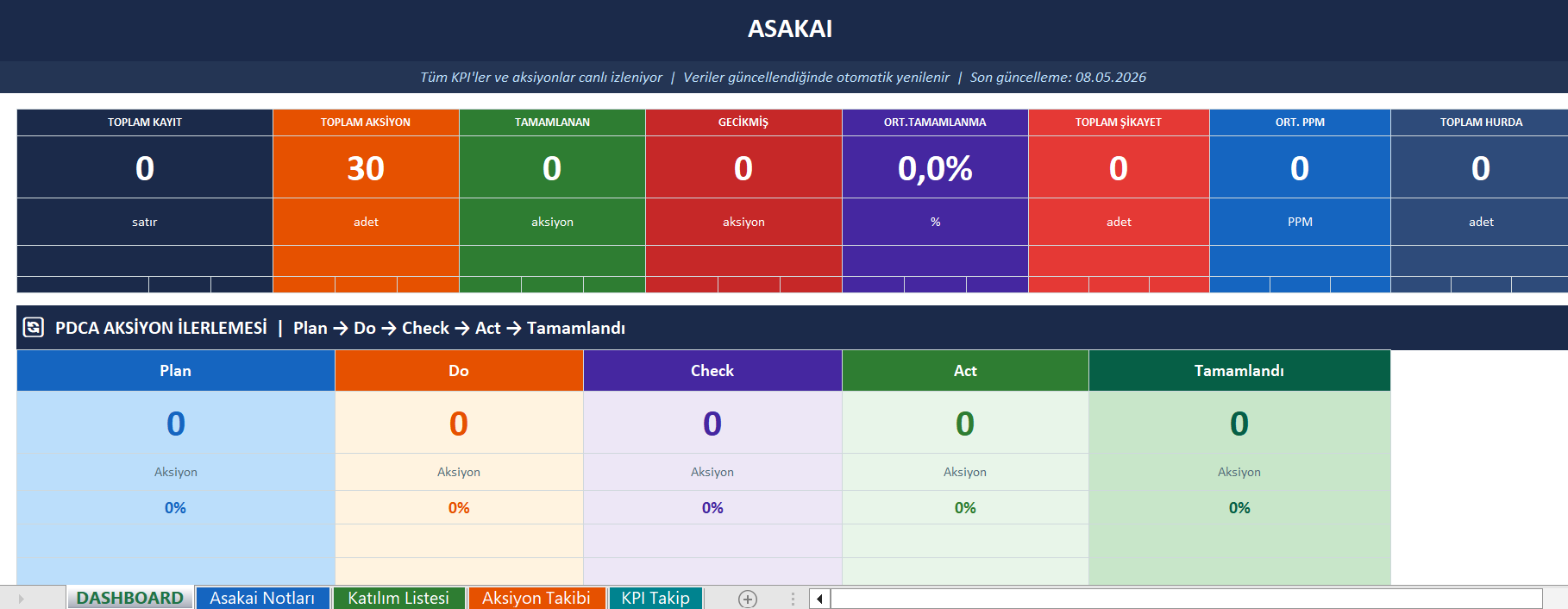 ASAKAI DASHBOARD