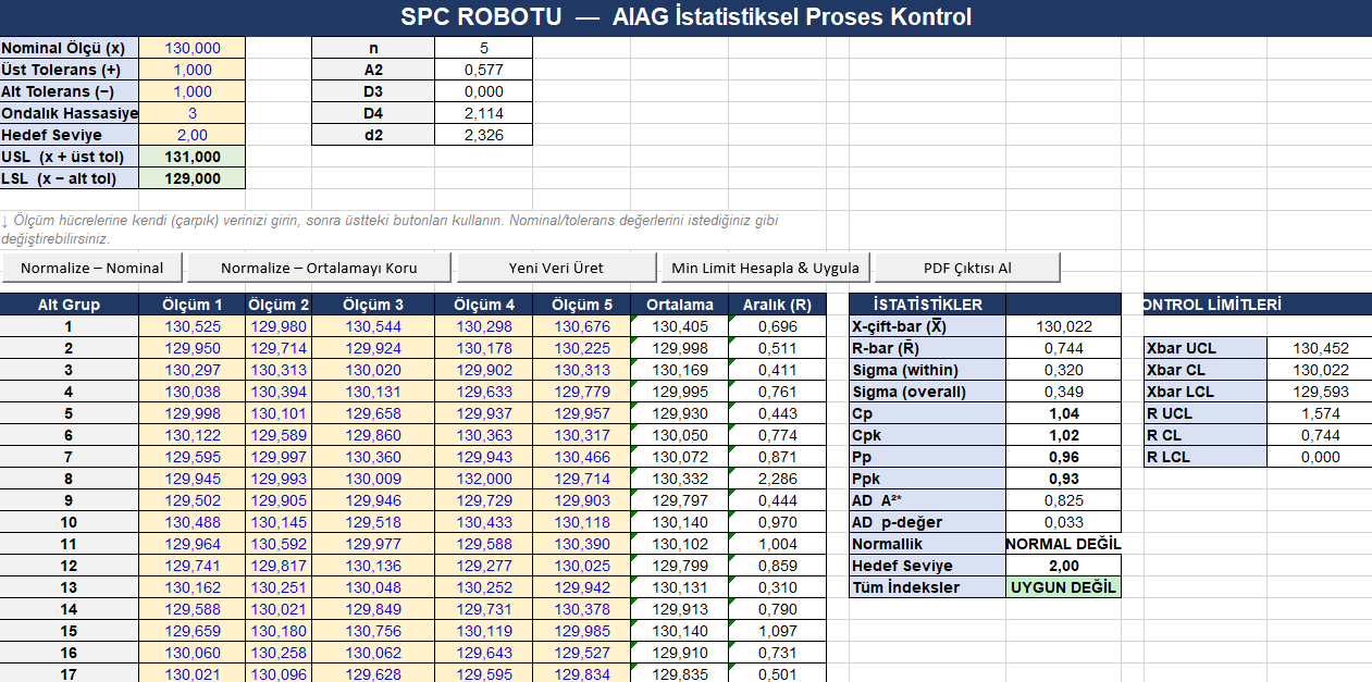 SPC EĞİTİM ROBOTU