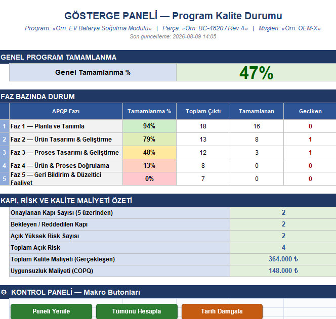 APQP DASHBOARD