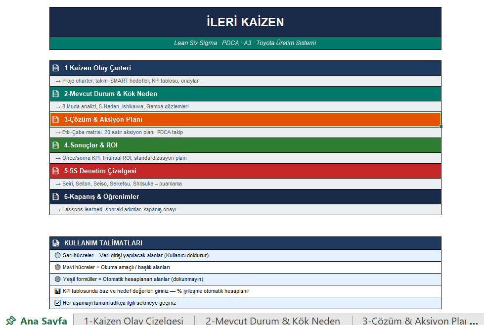 İLERİ KAİZEN ŞABLONU