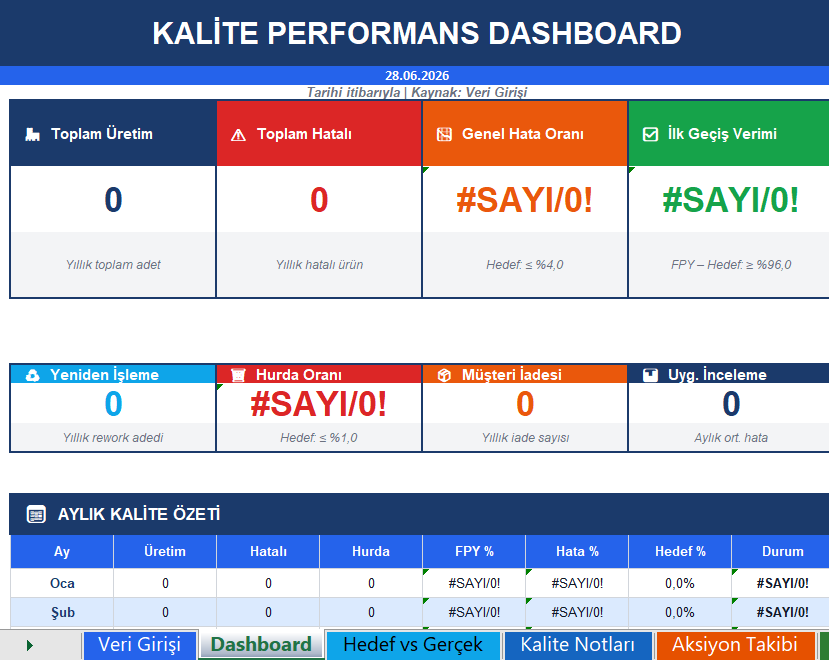 Dashboard: Kalite Performans Takip Raporu