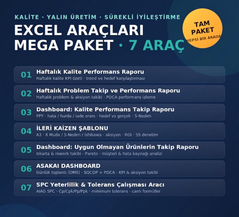 Kalite Araçları Mega Paket - 7 Araç