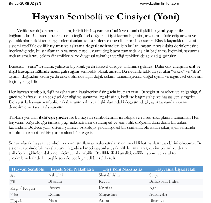 Vedik Astrolojide Nakshatralar - Burcu GÜRBÜZ ŞEN (Dijital Ürün - .pdf)