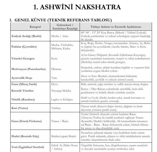 Vedik Astrolojide Nakshatralar - Burcu GÜRBÜZ ŞEN (Dijital Ürün - .pdf)