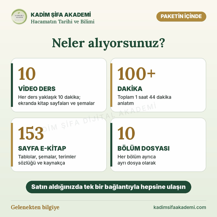 Hacamat Eğitim Seti: Hacamatın Tarihi ve Bilimi (10 Ders + E-Kitap)