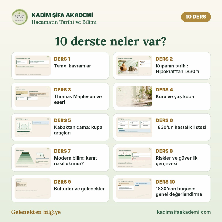 Hacamat Eğitim Seti: Hacamatın Tarihi ve Bilimi (10 Ders + E-Kitap)