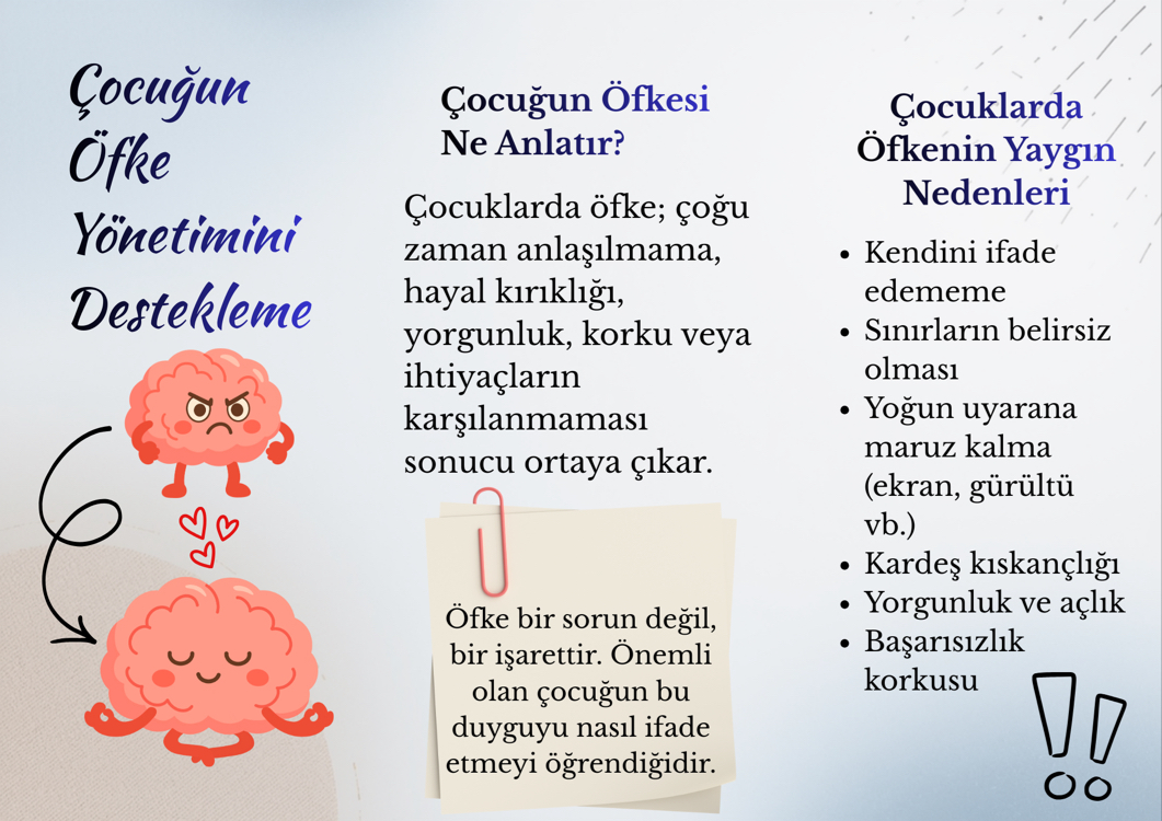 Öfke Yönetiminde Çocuğu Nasıl Destekleyebiliriz? Veli bilgilendirme kitapçığı