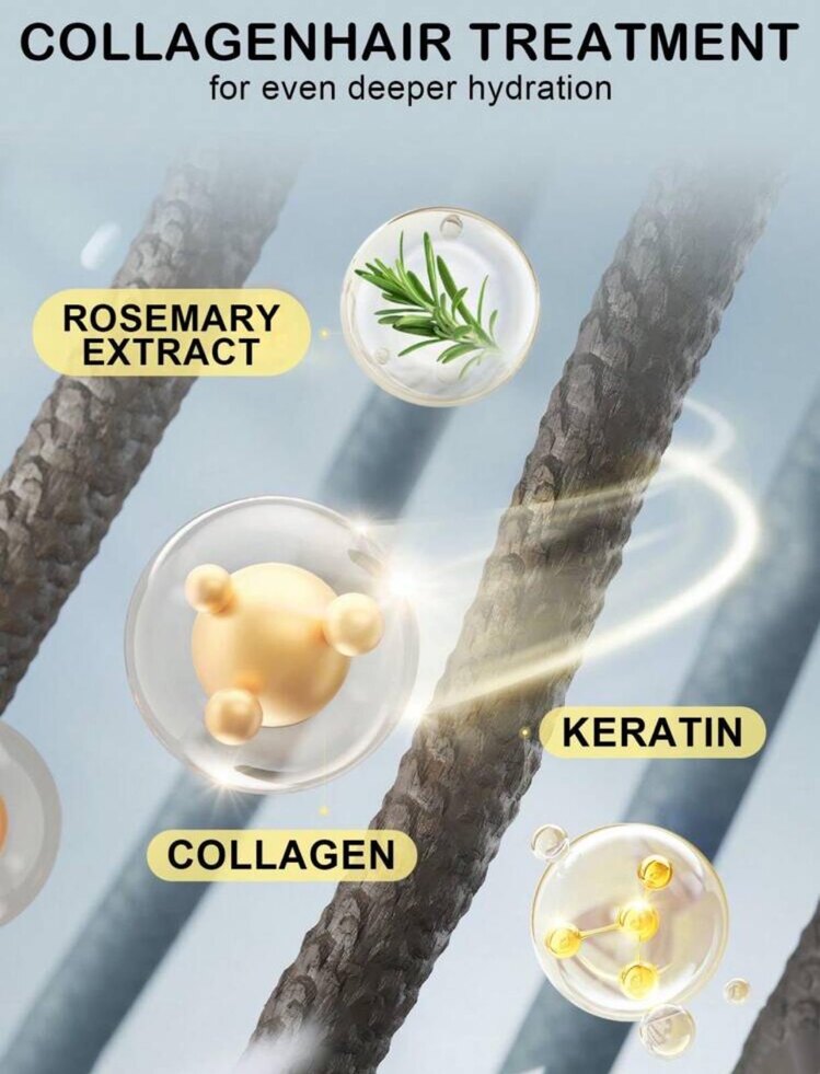 SlowSunday Collagen İçerikli Nemlendirici Etkili Saç Maskesi - 100g