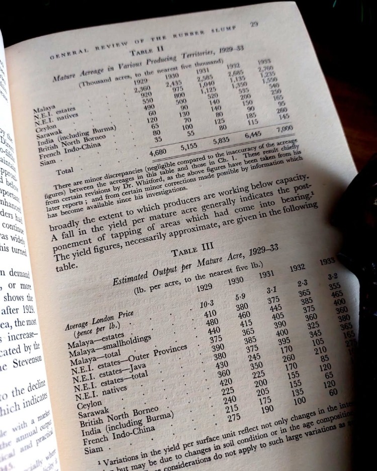 P. T. Bauer — The Rubber Industry: A Study in Competition and Monopoly * 1948