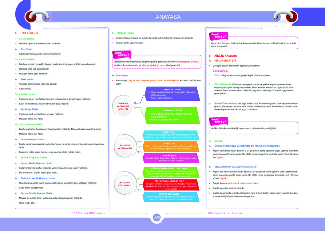 AGS Konu Anlatımı PDF DİJİTAL ( Kitap Değil )