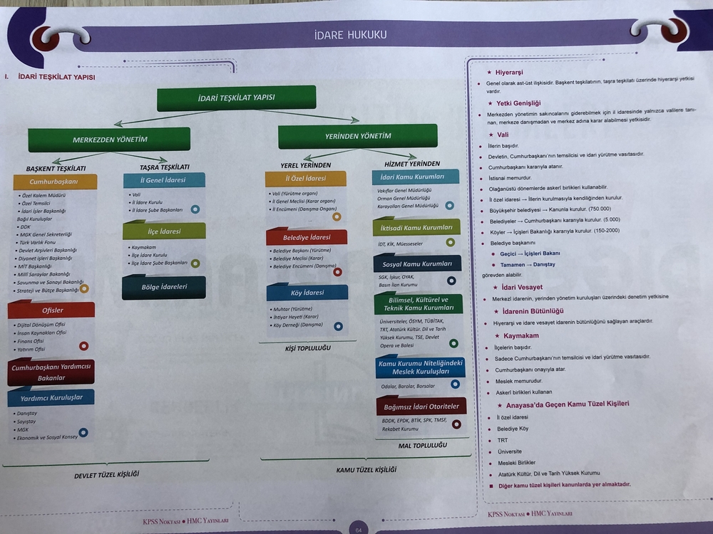 Kpss / AGS Genel Kültür PDF DİJİTAL Konu Anlatımı ( Kitap Değil )