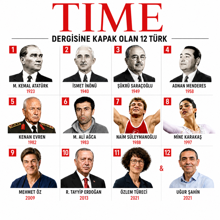 KPSS Güncel Bilgiler PDF/Dijital ( Kitap Değil ) 