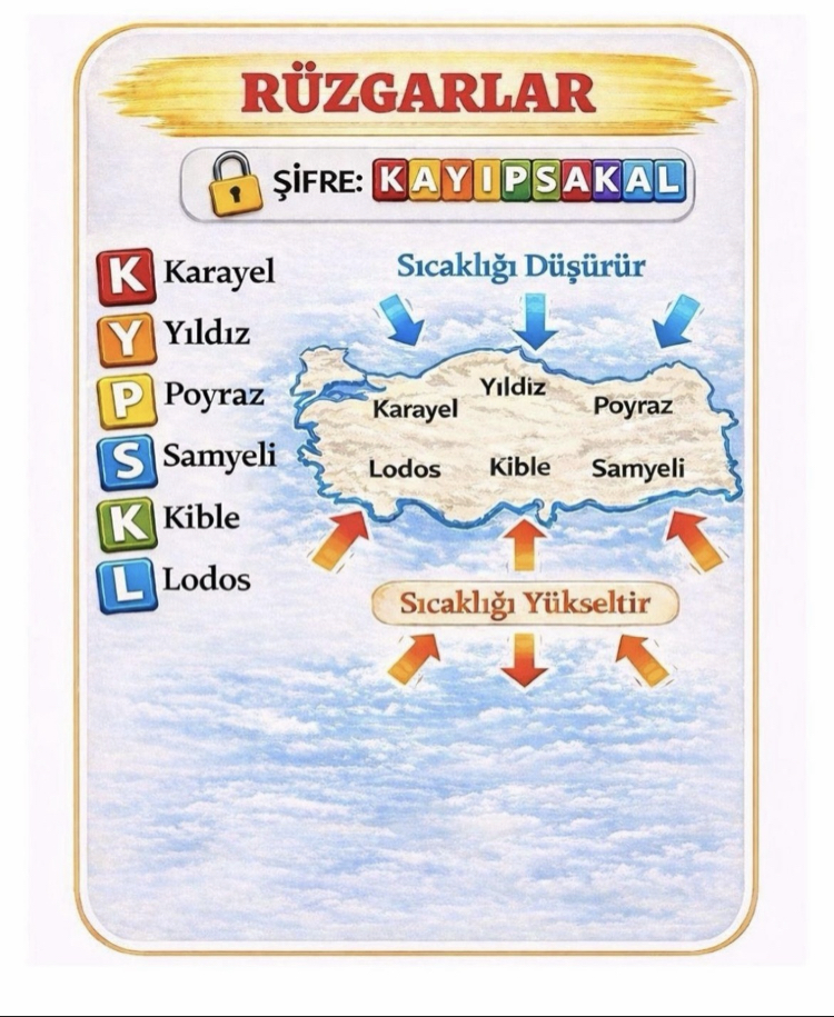 KPSS AGS TYT Şifreler PDF/Dijital ( Kitap Değil )