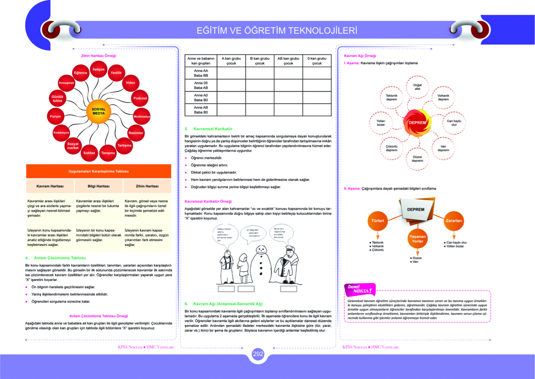 AGS Eğitim Bilimleri Pratik Konu Anlatımı PDF / DİJİTAL ( Kitap Değil )