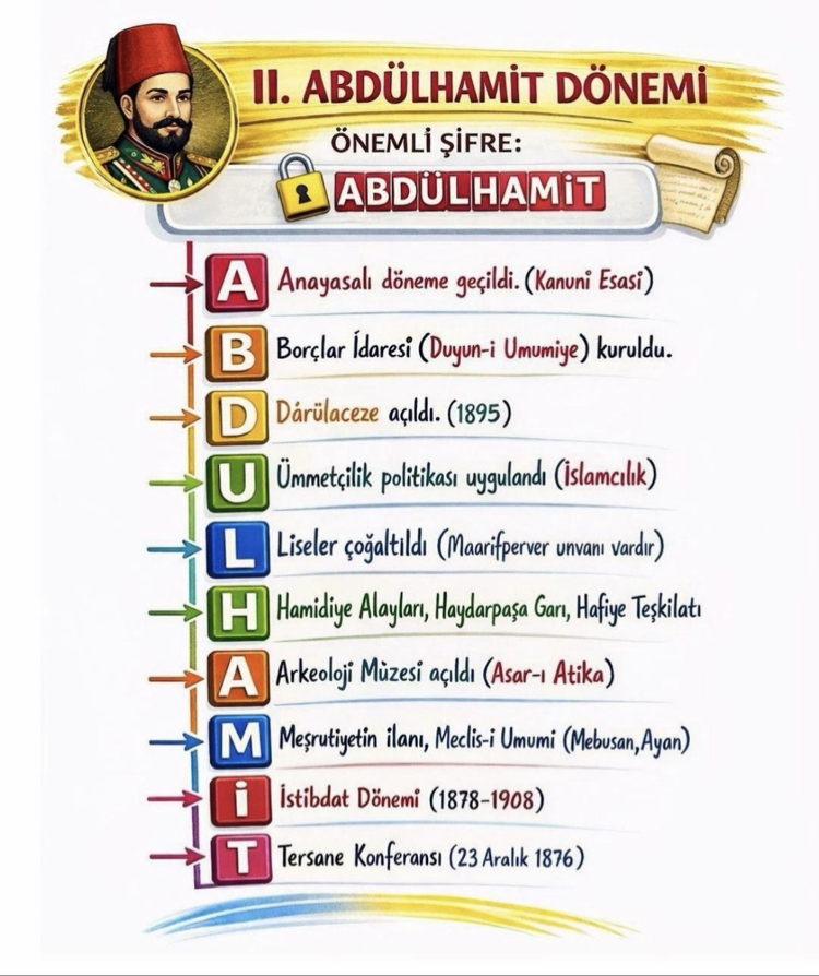 KPSS AGS TYT Şifreler PDF/Dijital ( Kitap Değil )
