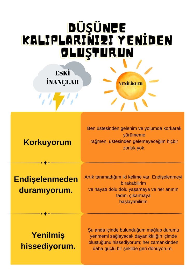Depresyon + Ertelemek