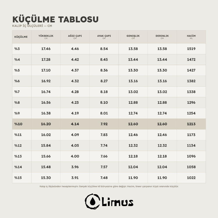 LVS-005 VAZO & KASE ALÇI KALIBI