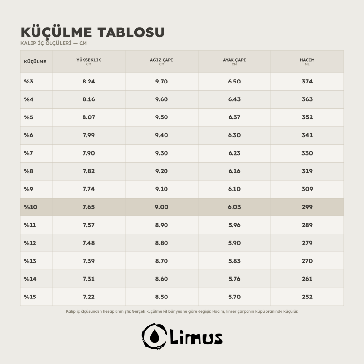 LMG-065 KUPA ALÇI KALIBI