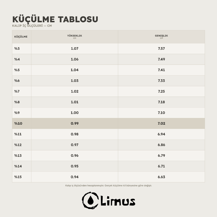 LPL-015 RAVİOLİ KAŞIKLIK ALÇI KALIBI