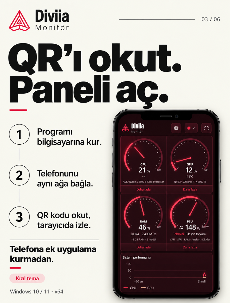 Diviia Monitör | Telefonda Canlı PC Sistem Takibi