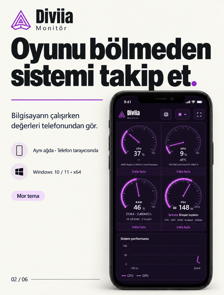 Diviia Monitör | Telefonda Canlı PC Sistem Takibi