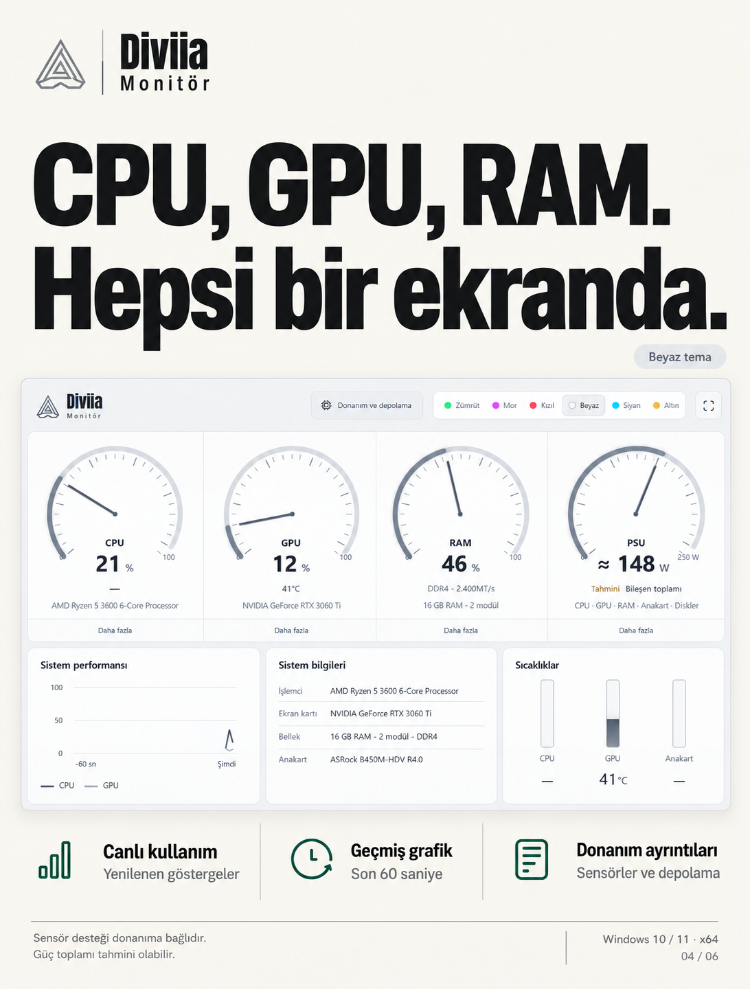 Diviia Monitör | Telefonda Canlı PC Sistem Takibi