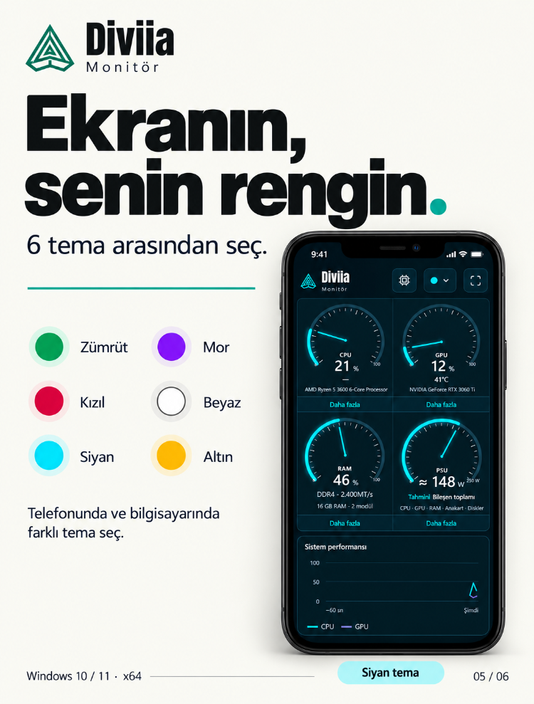 Diviia Monitör | Telefonda Canlı PC Sistem Takibi