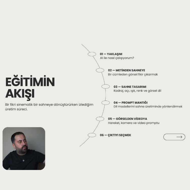 Yapay Zeka ile Sinematik Sahne Tasarımı ve Prompt Mantığı - 2,5 Saatlik Video Eğitim Seti