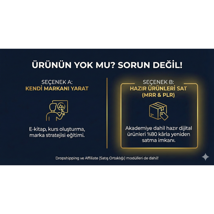 Online Wealth Academy Kurs (Türkçe / Deutsch / English / Flemenkçe)