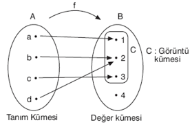 FONKSİYON FÖYÜ