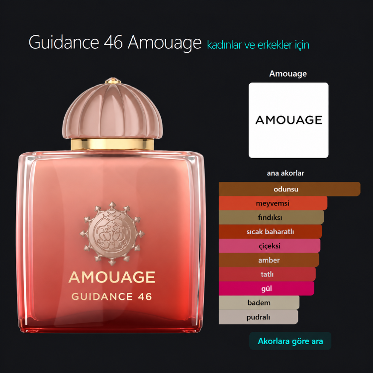 NO:10 Amouge Guidance 46 