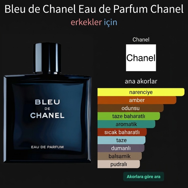 NO:35 Bleu De Chanel 