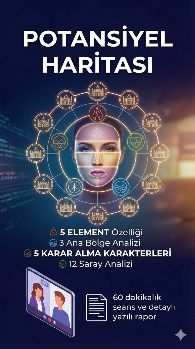 Potansiyel Haritan