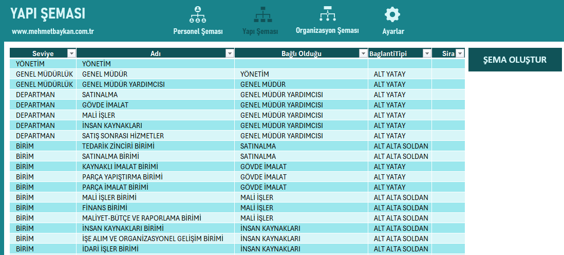 Excel Organizasyon Şeması Oluşturma