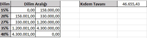 Excel Toplu Kıdem ve İhbar Tazminatı Hesaplama