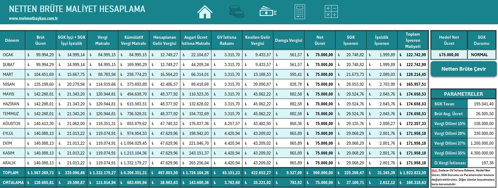 Excel İşveren Maliyeti Hesaplama Programı