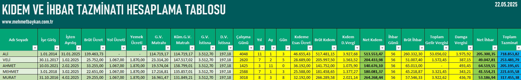 Excel Toplu Kıdem ve İhbar Tazminatı Hesaplama