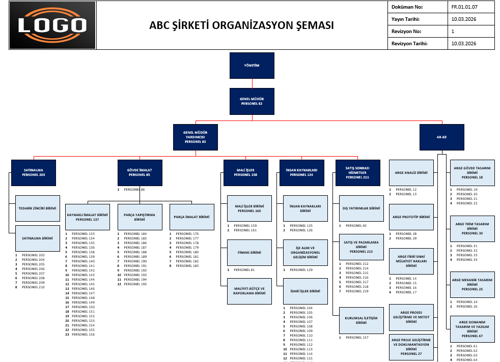 Excel Organizasyon Şeması Oluşturma